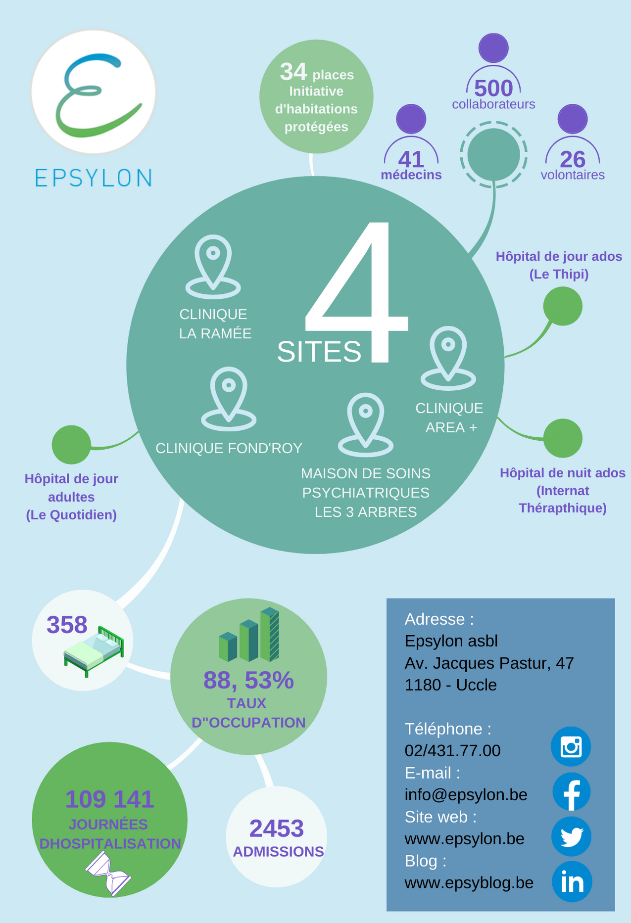 VISUEL Epsylon