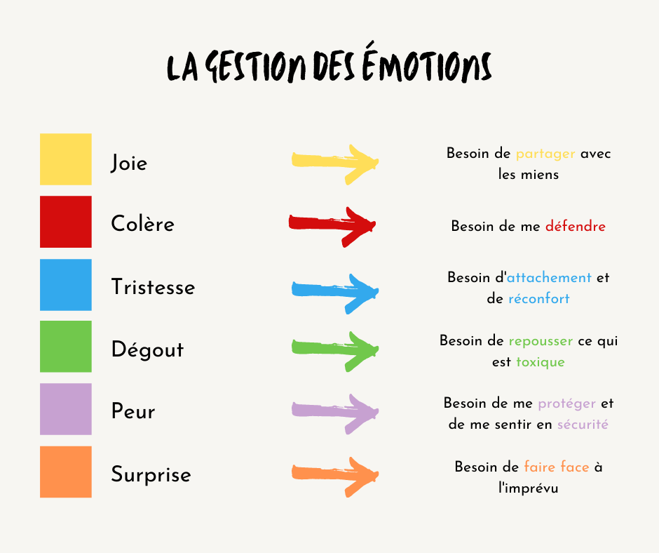 Les émotions(1)