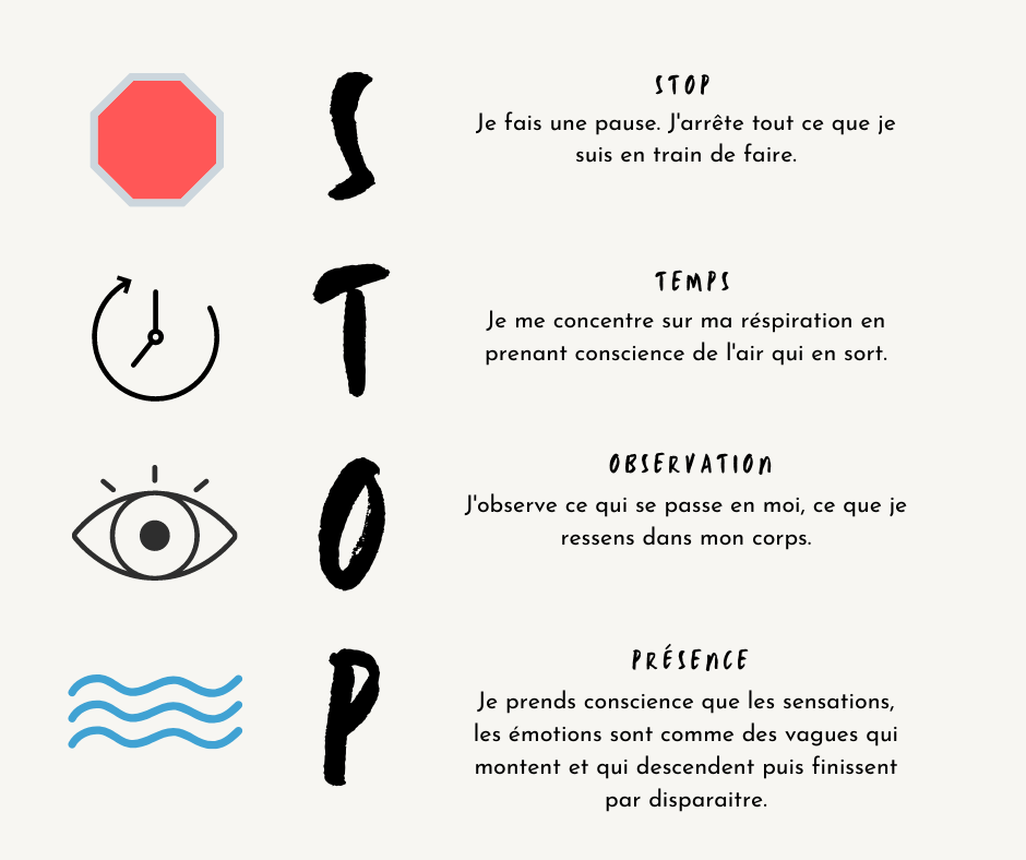 Les émotions(7)